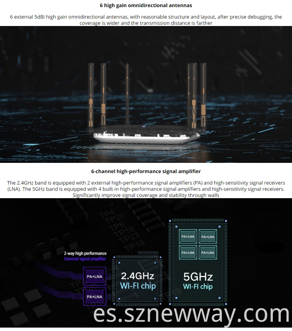 Xiaomi Router Ac2100